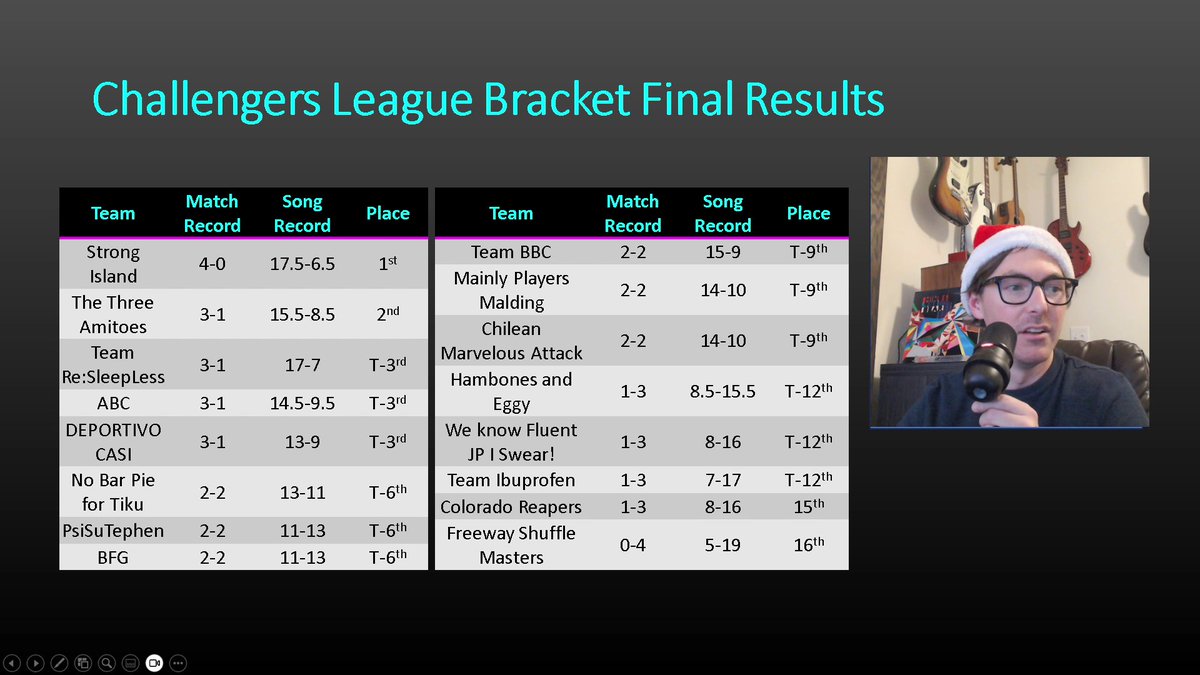 Carl / カール (PFC Choke King) tweet media