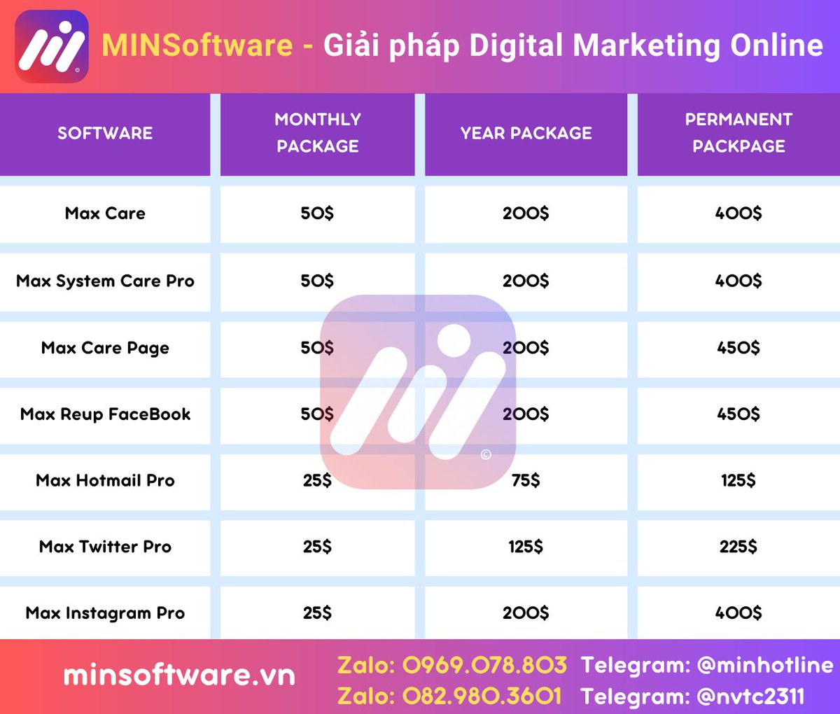 PhuongTu2311's tweet image. MINProxy

 #MINSoftware  #MMO  #Marketing