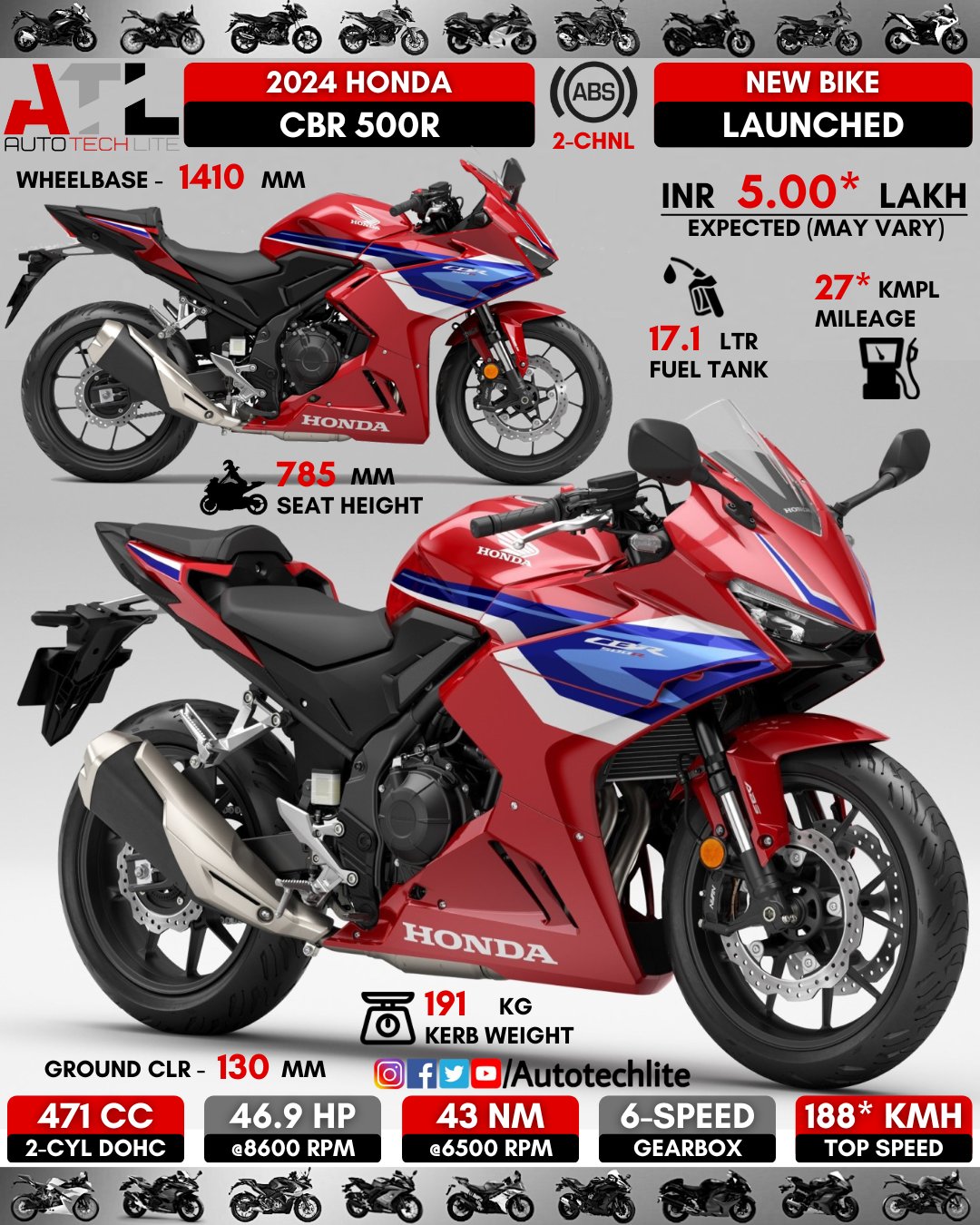 Cbr500r repsol deals
