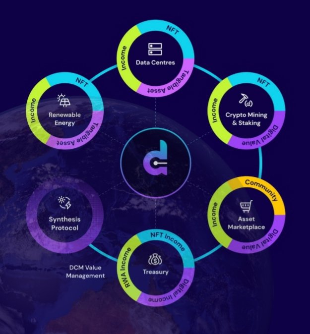 Auspride35's tweet image. What a thread! Now that&apos;s what I call a #DComm legend status thread! #WeareDcomm #Tokenizedassets #EVM #L1 #web3