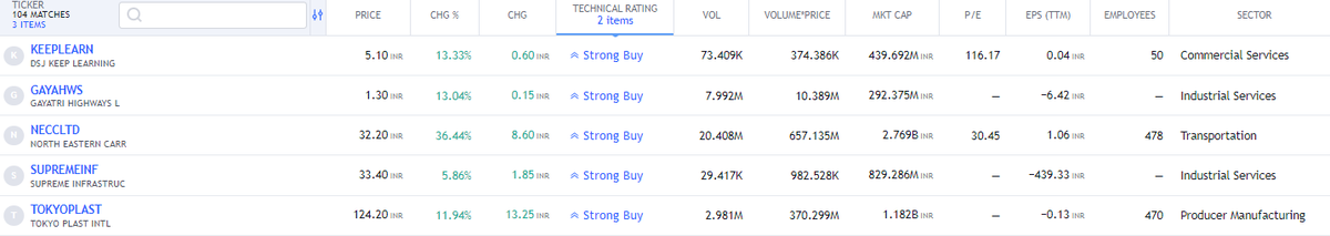 FinvestingJ's tweet photo. 5 FREE PREMIUM Value Investing Stock Preference (Weekly) - RETWEET/FOLLOW

#KEEPLEARN #GAYAHWS #NECCLTD #SUPREMEINF #TOKYOPLAST

#stocks #StockMarket #StockMarketindia #nse #nifty50 #StocksToBuy #StocksInFocus #Trending #TrendingNow #investing #BPCL #NTPC #CIPLA #INFY https://t.co/Ju99DZVMf3