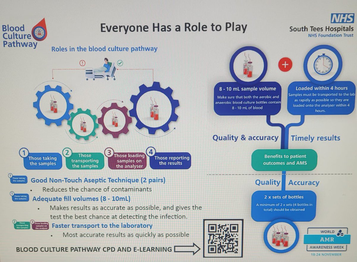 South Tees Hospitals Pharmacy Department (@steespharmacy) on Twitter photo As part of #WorldAMRAwarenessWeek <a href="/SouthTees/">South Tees Hospitals</a>, today's focus is the Blood culture pathway. Improving Blood fill volumes collected and their transport times improves antimicrobial selection and patient health outcomes, and reduces risk of resistance from using broad spectrum abx 🩸 As part of #WorldAMRAwarenessWeek <a href="/SouthTees/">South Tees Hospitals</a>, today's focus is the Blood culture pathway. Improving Blood fill volumes collected and their transport times improves antimicrobial selection and patient health outcomes, and reduces risk of resistance from using broad spectrum abx 🩸