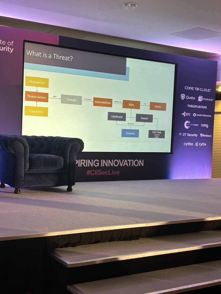 Stods21's tweet image. What is a threat? 👀 #CIISecLive2023