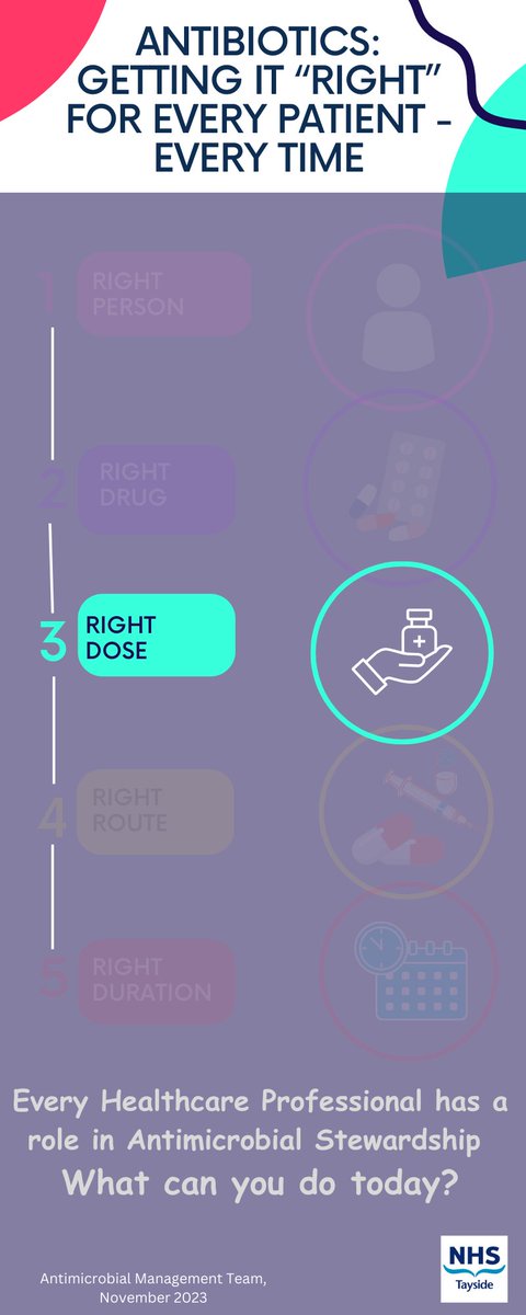 Tayside Antimicrobial Team tweet media