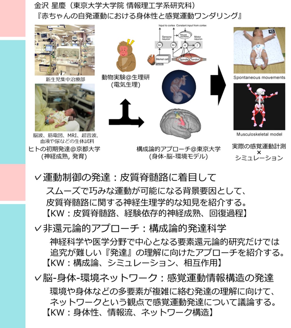 第3回発達科学と小児リハ研究会12/2
金沢先生が話題提供していただく内容をプレアナウンスしてくださいました！
1. 皮質脊髄路に着目した運動制御の発達
2. 構成論的発達科学
3. 脳-身体-環境ネットワーク構造の発達
魅力的なagendaです！
kionrcdevelopment2023.peatix.com