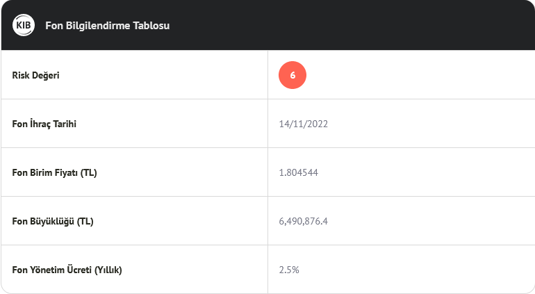 dvdckrn's tweet image. #KIB PYŞ'nin kendi sayfasında düzeldi. TEFAS fiyatı öğeden sonra düzelir diye düşünüyorum.