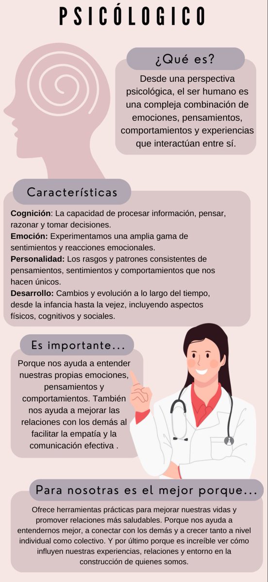 ReligionAbp's tweet photo. La persona desde distintos puntos de vista… trabajo realizado por alumnos/as de #1Bachillerato del #IESSanMarcos de #IcoddelosVinos en #reliEsDivertido https://t.co/iOdqW5Uv6O