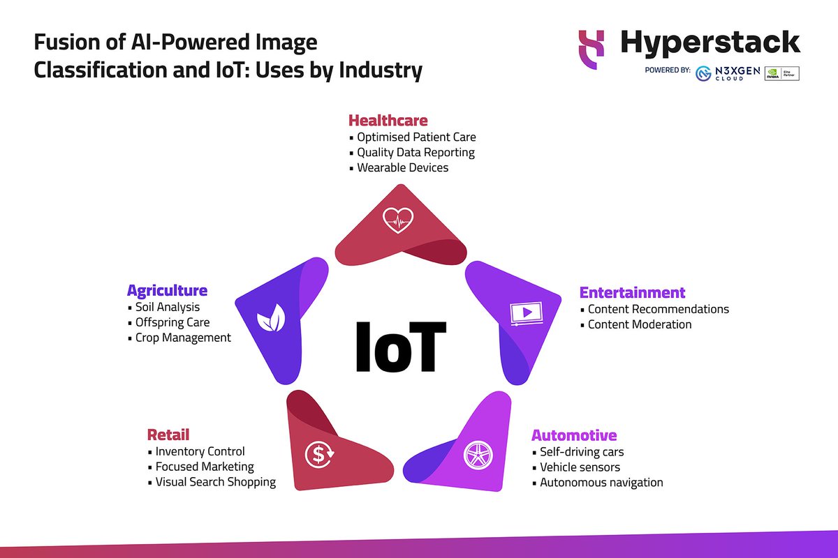 How are you embracing the transformative power of #AI fused with #IoT?

The synergy between AI-powered #ImageClassification and IoT is reshaping industries. Dive into its benefits, challenges and ethical considerations in this exciting article: shorturl.at/AKUX6 #Innovation