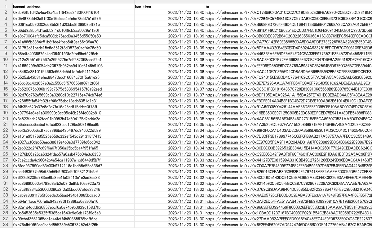 trustformerai's tweet photo. #TrustformerData
⚠️37 pig butchering scam addresses that Tether froze
#Tether #scam #BTC #USDT 
https://t.co/e8JPbep8Gg.. https://t.co/tfa5eVYoP0