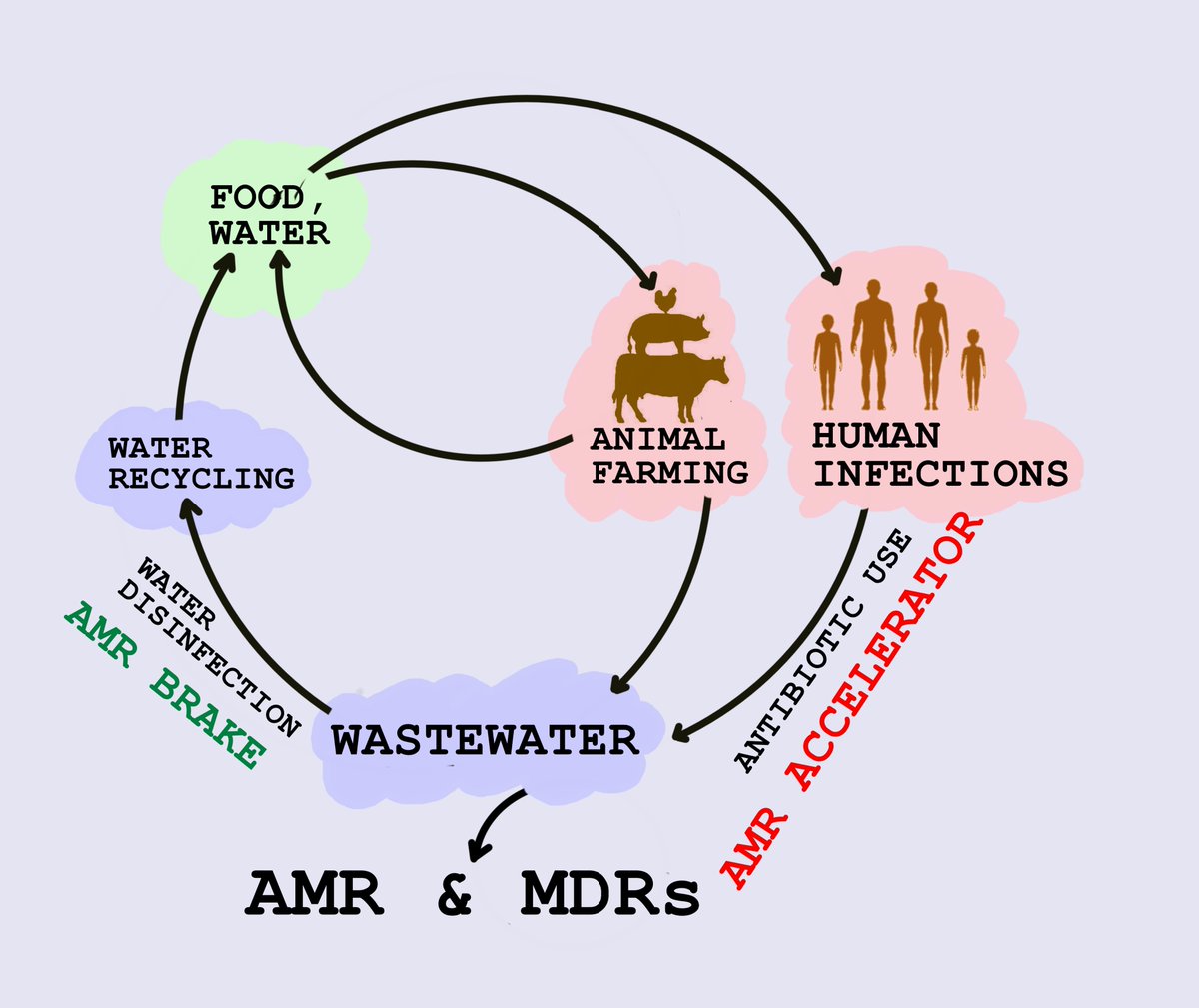 BCMR25's tweet photo. @RoySocChem @SastraUniv  @PavithraAS11  #FightingAgainstSuperbugsTogetherWithRSC 
Online workshop on Antimicrobial Resistance, “Fighting Against Superbugs Together” by Dr. Sweta Raghavan, organized by the Royal Society of Chemistry 22/11/2023
https://t.co/eTYMx7YOEg https://t.co/b8cZyfcRco