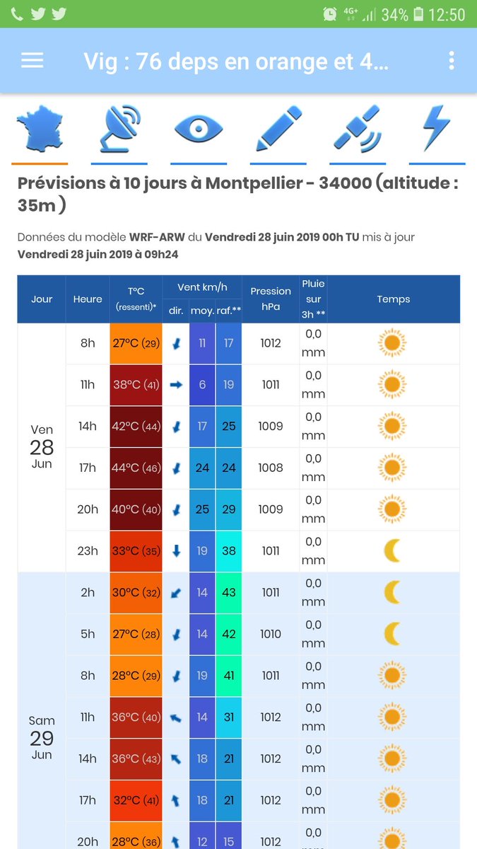 dadideo's tweet image. J'ai eu l'alerte rouge là-bas en 2019, interdiction des activités extérieures, plus de stands à #SunnyTech..
Des températures entre 41 et 44 degrés (à l'ombre) ☀️☀️ 46 degrés, comme sensation thermique théorique 🔥🔥🔥
