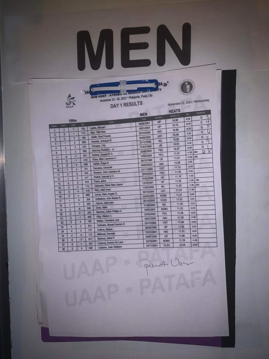 Mela_TheGUIDON's tweet image. [Men’s 100m]

Gotladera ranked 17th on his 100m heat with 11.27 seconds.

#UAAPAthletics