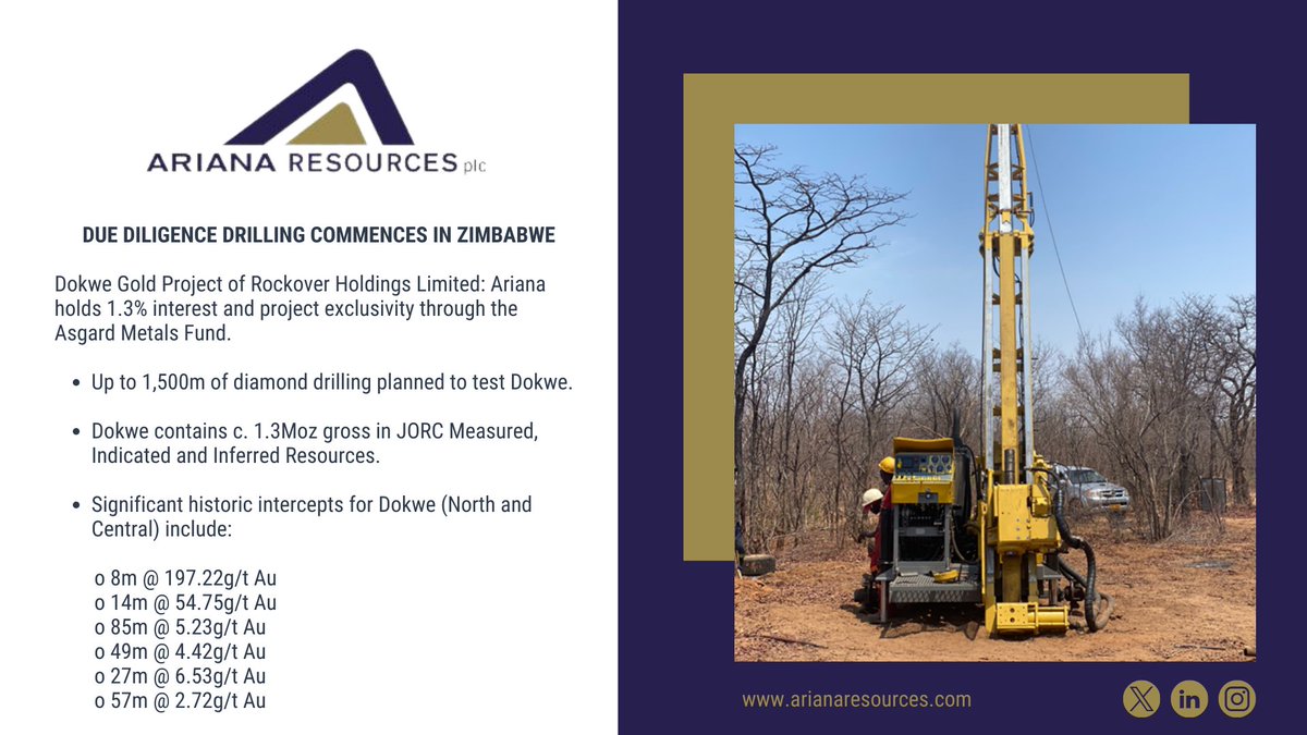 ArianaResources's tweet photo. Dokwe due diligence drilling commences #AAU #Ariana #Rockover #gold #mine https://t.co/8Syz7vC0Wp