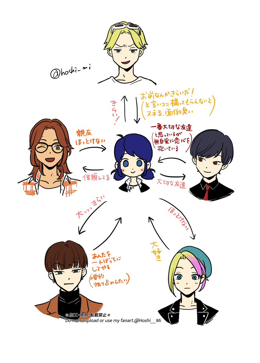 Hoshi___Mi's tweet photo. ⚠︎男体化妄想
ゾイ君と色々 https://t.co/ls2zwS2HmZ
