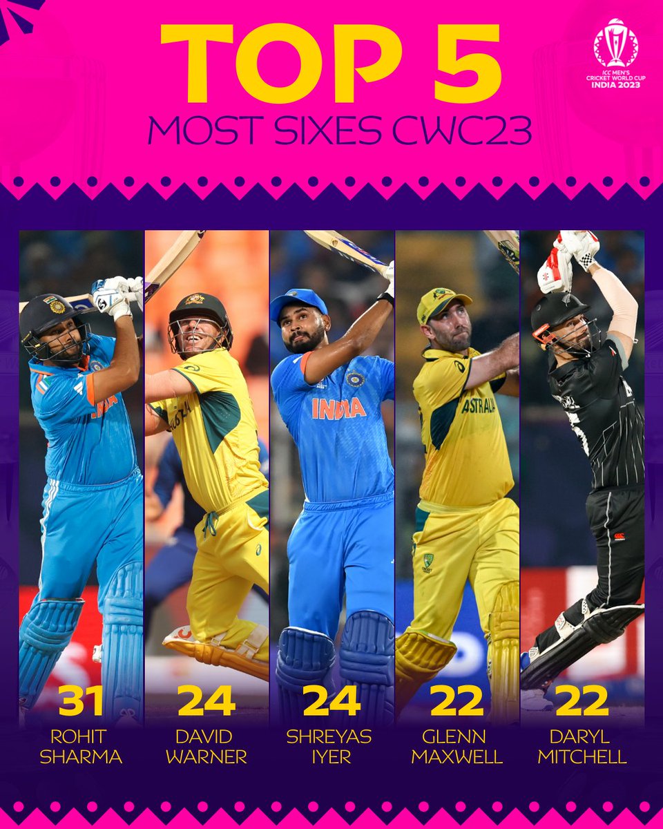 Sixes galore 🤯 These guys cleared the fence more than anyone else at #CWC23 🏏 More CWC stats ➡ bit.ly/3MWFD53