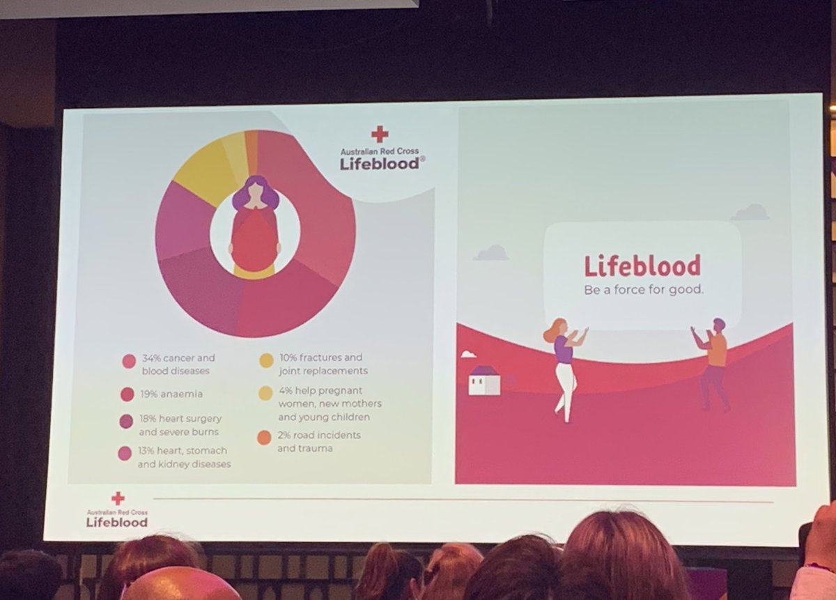 nafs_counsellor's tweet photo. Exploring motivators, barriers, and current practice of talking about blood donation among culturally diverse donors with Dr Faiza El-Higzi, University of QLD Australian Red Cross Lifeblood.
As a survivor of cancer, blood saved my life. Donate 🙏🏻
#MulticulturalHealth @iFECCA https://t.co/xQQKudF0tc