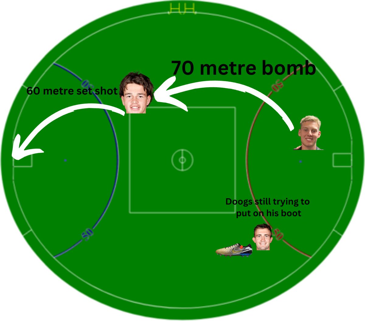 TheSadSainter's tweet photo. Ross Lyons new tactic to go coast to coast in two possessions. https://t.co/MYipOqm2q8
