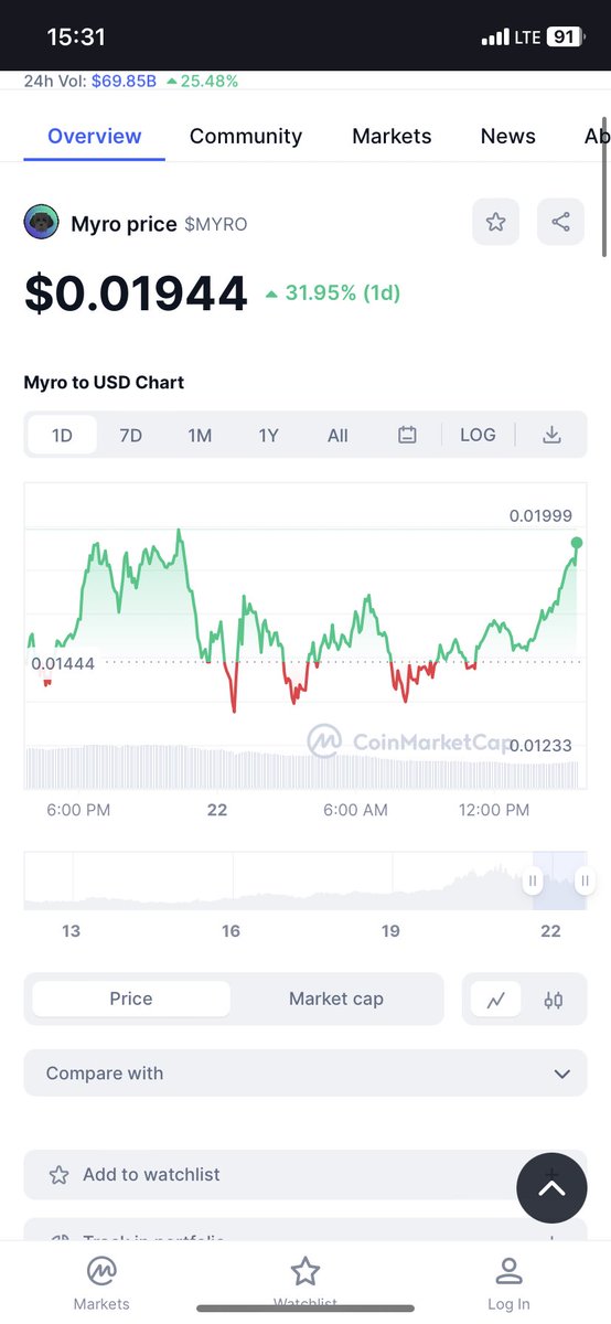 khao_buildr's tweet photo. $MYRO is above to take off🚀 https://t.co/OUDhg47TD3