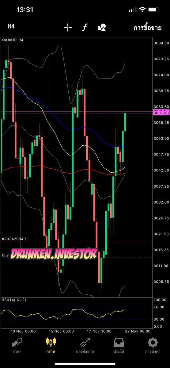 TP !! 🔥💸💸 470pip+ (ถือประมาณ2วัน) #XAUAUD #Forex ราคามีโอกาศไปต่ออีกเยอะ แต่ตามระบบกันไป จำกัดกำไรแล้วทุกอย่างจะควบคุณง่าย 😘