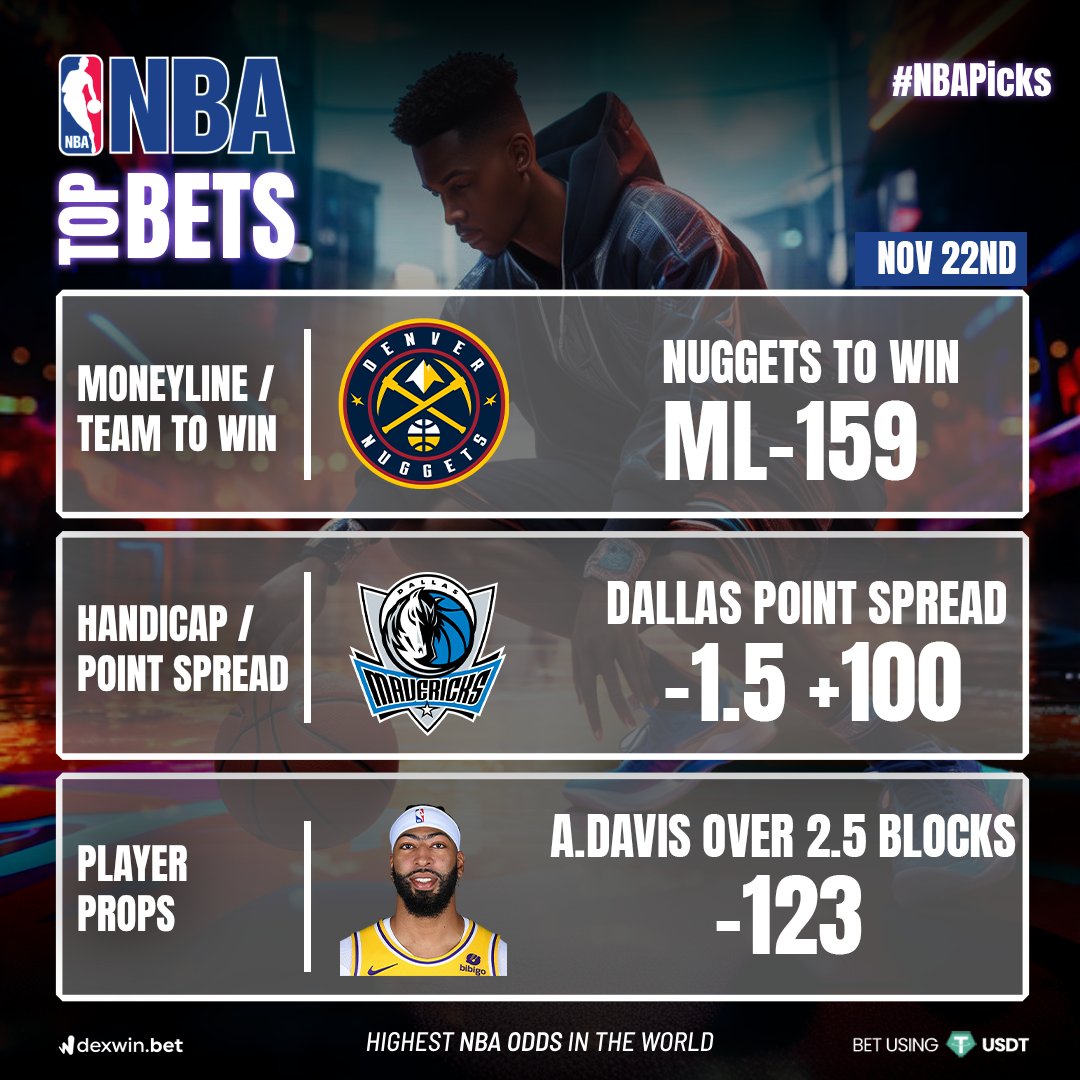 saurab_mitra23's tweet photo. @DexWin_Sports and me giving out daily NBA plays and we got the best NBA odds (0.1% VIG)

Enjoy the best NBA betting experience and WIN big with exciting rewards! 🏀🌎

Sign up with link in my bio 🏆

#GamblingX #PrizePicksNBA #NBAPicks https://t.co/aJYOTBPgFj