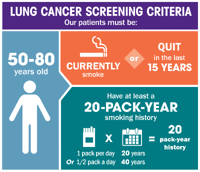 CancerProgramKE's tweet photo. Early detection is key to beating lung cancer!
Modern screening technologies like low-dose CT scans can detect lung cancer before symptoms appear.
Get screened early!
#ScreenForLife
#BeatLungCancer https://t.co/llCyTY4F8j