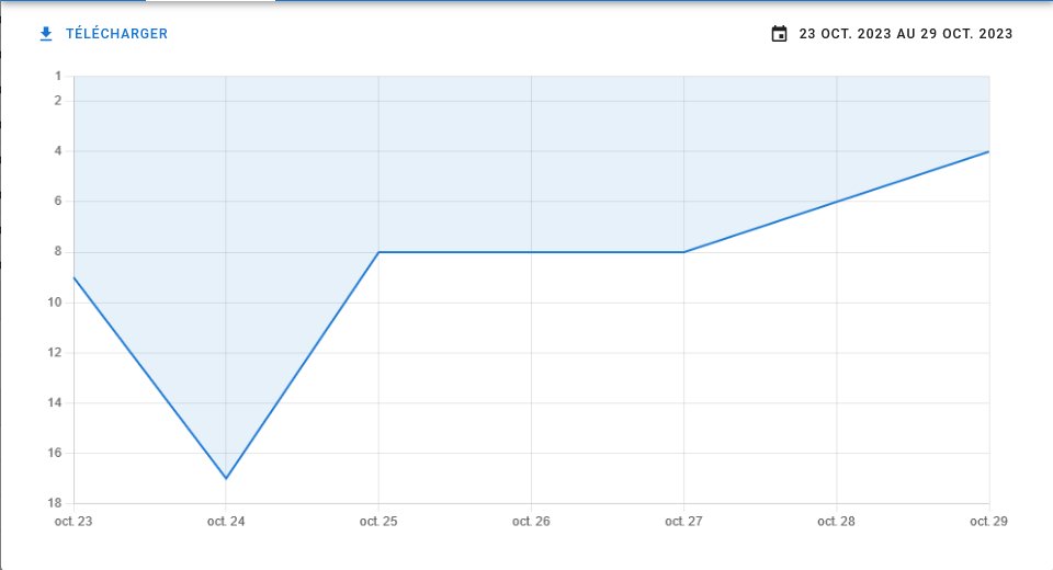 Ma méthode pour savoir si mes expirés ont du jus SEO.

- Remise en ligne du site avec un wordpress basique.

- Ajout d'un contenu sur la home.

- Je sélectionne une expression du contenu ou suite de mots d'au moins 4 mots, je fais une recherche sur google sur cette expression, je