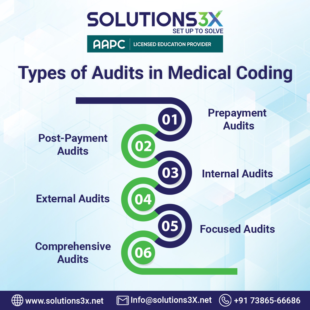 Solutions3xnet's tweet image. Medical coding auditing is the process of reviewing medical records to ensure that they have been coded accurately and completely. 
𝐂𝐚𝐥𝐥 𝐮𝐬: Hitec-City : +91-7386566686 | Ameerpet : 8008616964
🌐 𝐕𝐢𝐬𝐢𝐭 𝐮𝐬: solutions3x.net

#solutions3x #AccurateCodingSkills