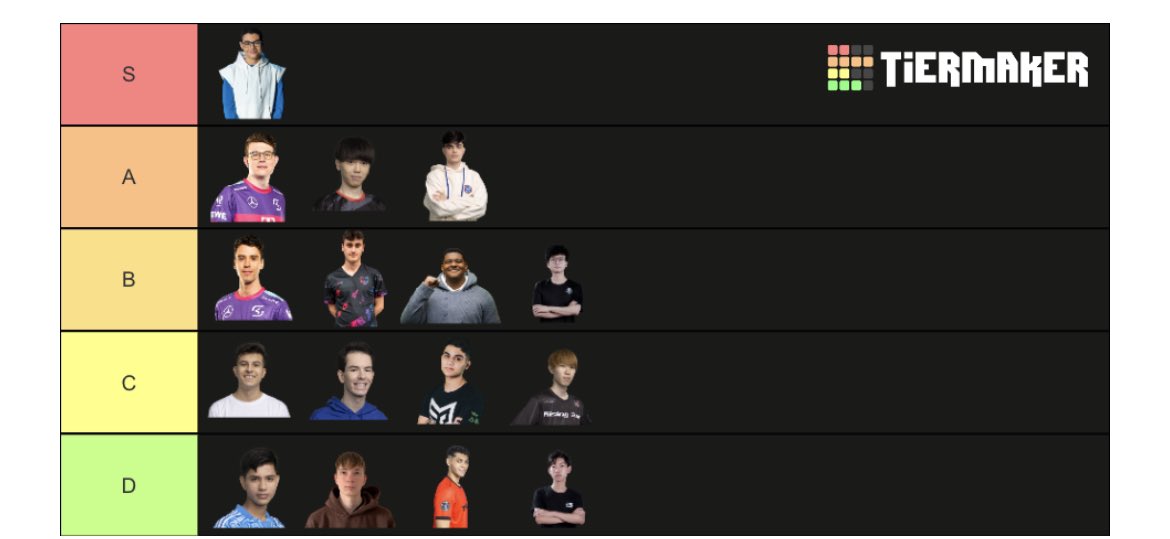 Azhou1802's tweet photo. @CRLIntel @EsportsRoyaleEN @mortenroyale @Vitor75u https://t.co/0mvaCwwLzp