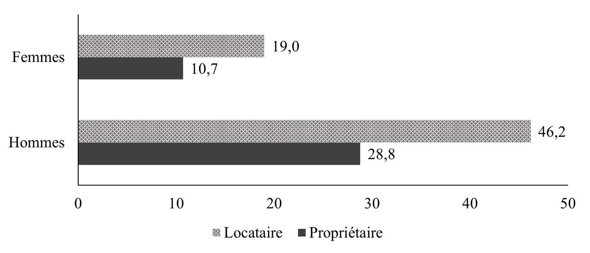 Joan Damiens (@joandamiens) on Twitter photo 🏡Ravie d’avoir mis en lumière les inégalités socioéco et d’environnement de vie face au #suicide dans un article pour <a href="/ObsInegalitesBe/">Obs. inégalités - BE</a> !
📊Au programme: taux standardisés de suicide sur base des données adminstratives belges.
#poptwitter #MentalHealthMatters #Belgium 🏡Ravie d’avoir mis en lumière les inégalités socioéco et d’environnement de vie face au #suicide dans un article pour <a href="/ObsInegalitesBe/">Obs. inégalités - BE</a> !
📊Au programme: taux standardisés de suicide sur base des données adminstratives belges.
#poptwitter #MentalHealthMatters #Belgium
