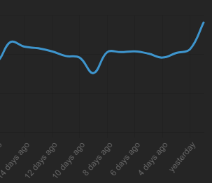 KitsuriKon's tweet photo. massive gains https://t.co/5BTSSyIEX6