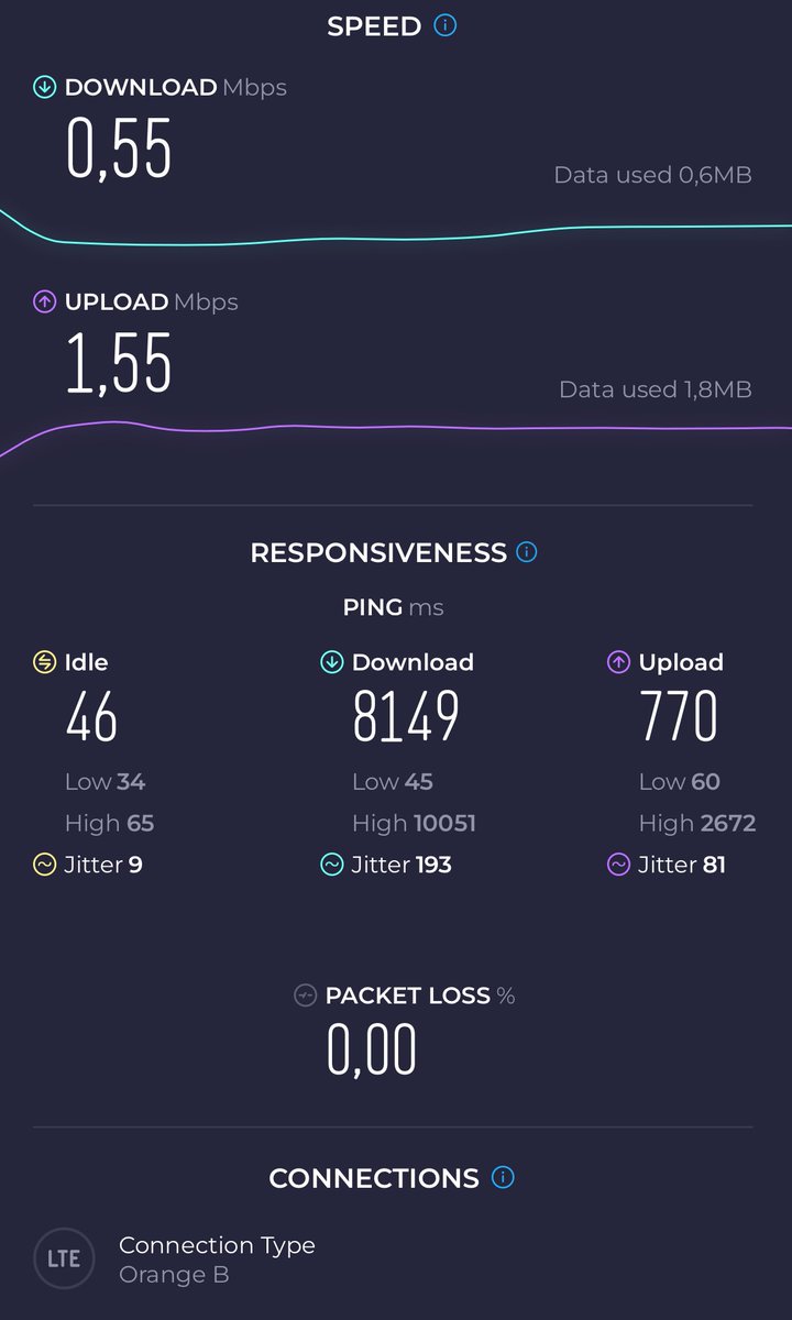 Tobiasfl's tweet photo. @OrangeBEFR bonjour le réseau est vraiment dégradé depuis un petit moment vers Mouscron avec toutes les barres à fond et en 4g on obtient ça comme vitesse… https://t.co/dQ15NAfHqu