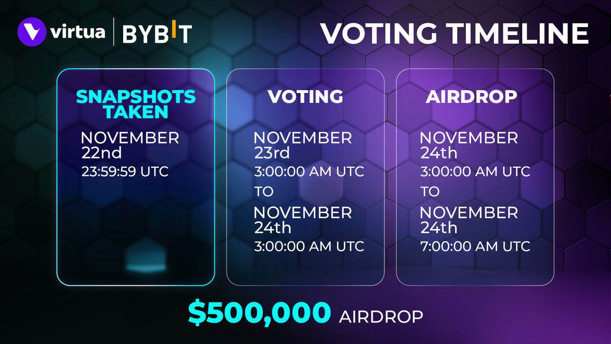 VirtuaMetaverse's tweet photo. Time is Running Out! 🚨

ByVote snapshot is happening TONIGHT at 23:59:59 UTC! 

Action Required: Sign Up &amp; Deposit 100$ NOW! 

⏩ Register here: https://t.co/xZrVlijQxA and grab your portion of $500.000 #GIVEAWAY!

For more info: https://t.co/zhJbW2Mdv3 https://t.co/OfN98xXlap