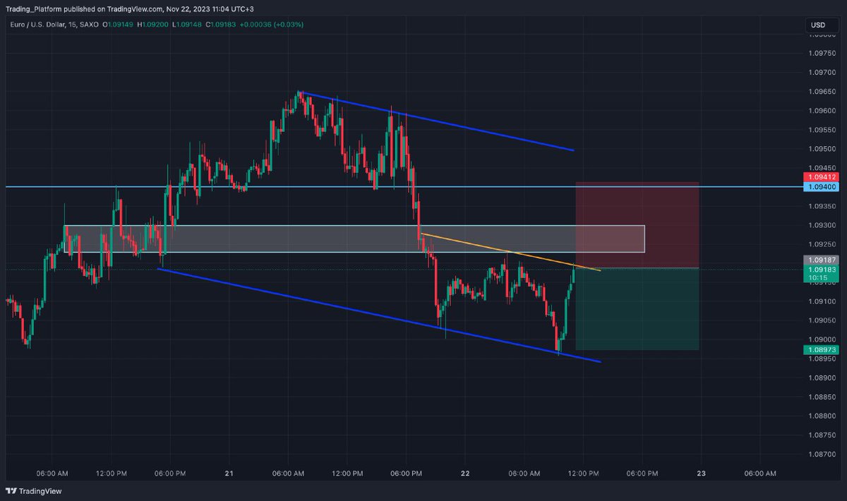 ForexTSignal's tweet photo. #intraday_trading

#EURUSD seems bearish

Opportunity: SELL
Main pattern: Range

Order type: Market Sell
Risk-reward ratio: 1:1

Place order: 1.09187
Stop Loss:    1.09412
Take Profit: 1.08973 https://t.co/YwIs7d5Tjk