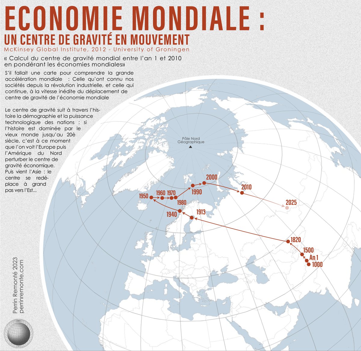 Il y a dix ans, des chercheurs ont retracé le centre de gravité de l'économie mondiale depuis 2000 ans (Fr/Eng) 🌐💵🌐

Jour 22 du hashtag#30DayMapChallenge : "North is not always up"