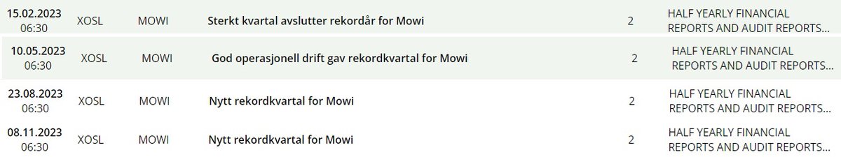 Anders Furuset tweet media