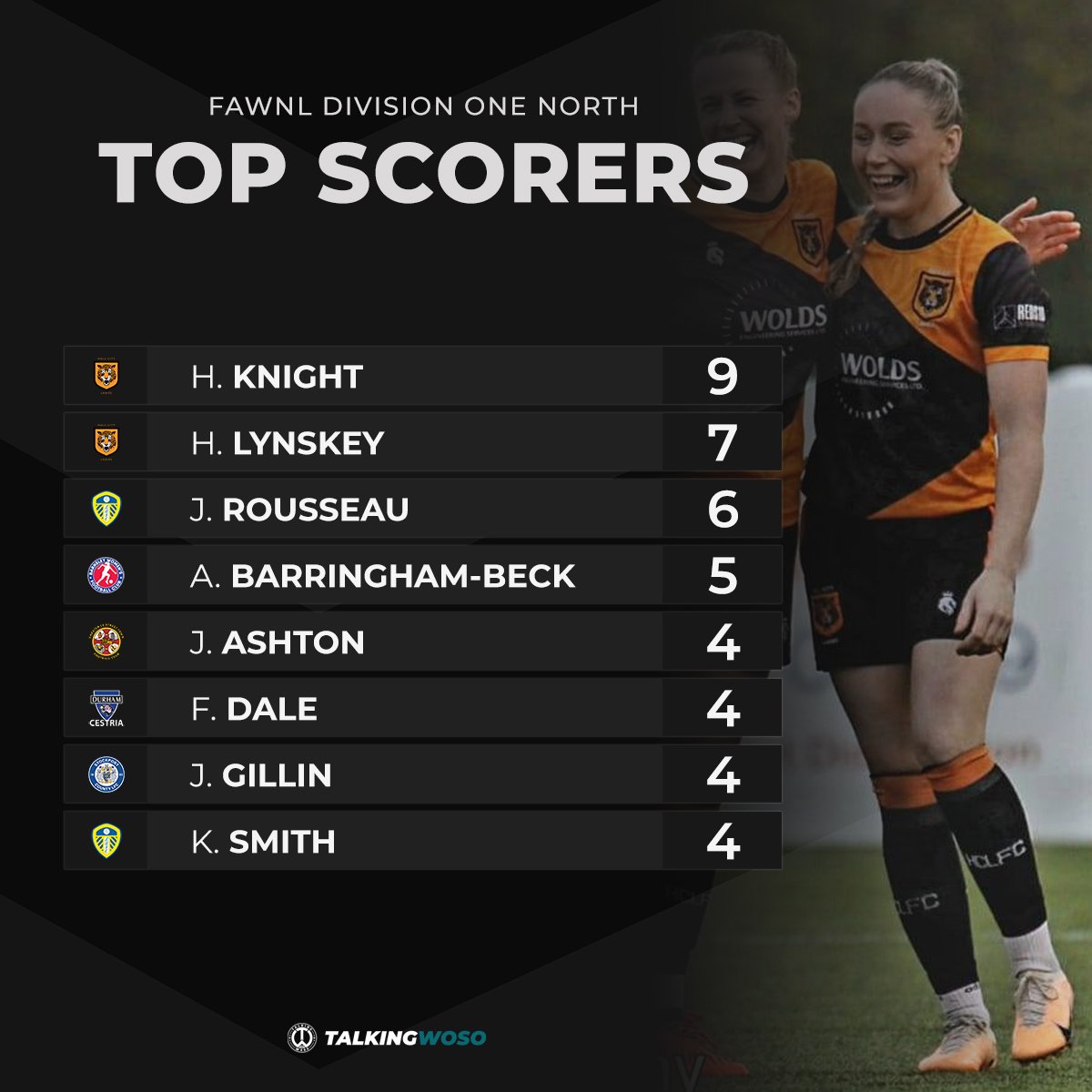 Talking WoSo tweet media