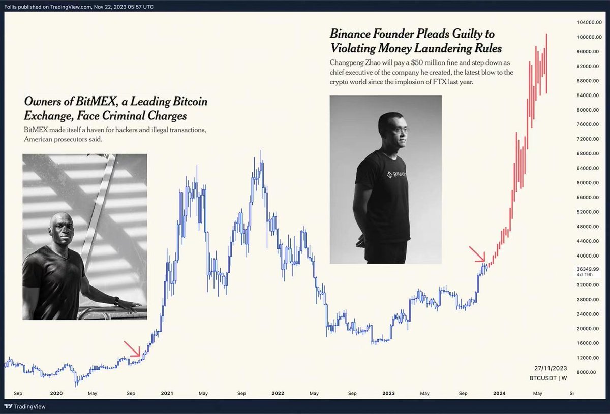 陳威廉 tweet media