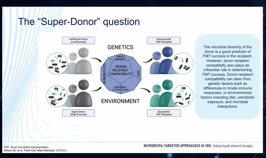 drRobinDud's tweet photo. #IBDscope 21 NOV 2023
🫴Therapeutic manipulation of the 🦠#microbiome in IBD by Prof. Gerhard Rogler 🇨🇭
Important topic & info abt place of FMT in @UlceraticeColitisc ⚕️ therapy
👉Why #UC?
👉Is there a chance of 💊💩transplant?
👉Why Super 🦸♂️🦸♀️Donor is precious?
#FMT #IBD
👇