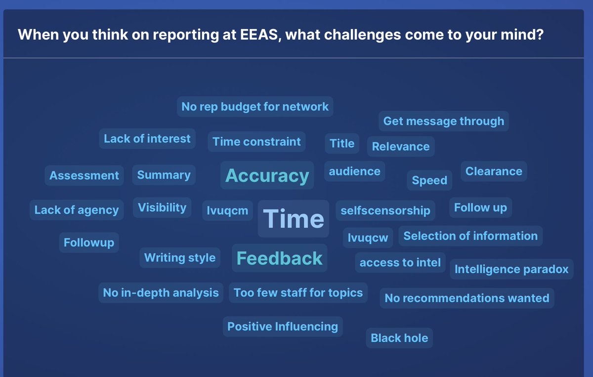 CPDS completed a comprehensive training course for the European External Action Service. The course focused on Policy Analysis and Effective Writing. It took place on Zoom on 13-17 Nov. 23 participants connected from various EU delegations across the world.