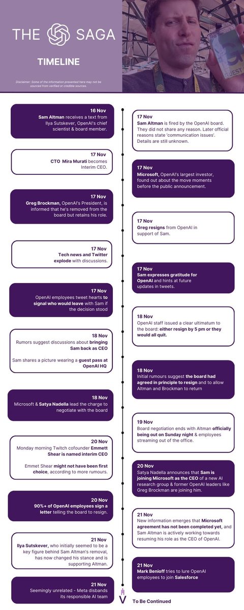 Sam Altman to return as OpenAI CEO" - That's the latest news around OpenAI's saga.  

For those seeking to catch up or simply take a moment to gather their thoughts, here's an overview of the events that have unfolded at OpenAI since last Thursday. 

#OpenAI #SamAltmanExit