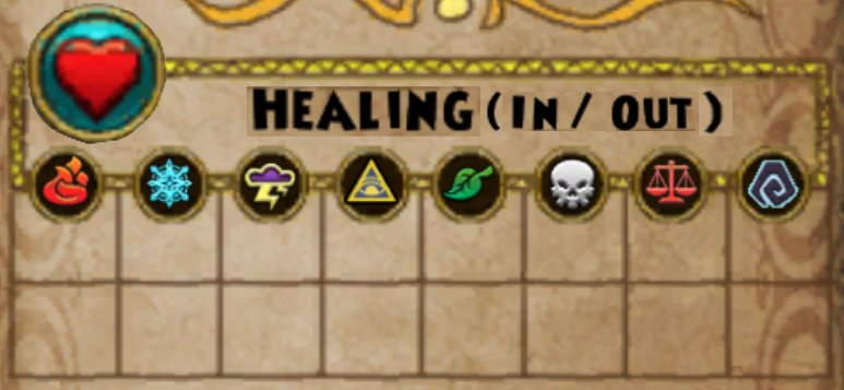 Keep in mind, this wouldn't be done without changes to gear. Defensive gear like Eternal or Nightmire would then gain outgoing as a base stat instead of being relied on solely from Pins.