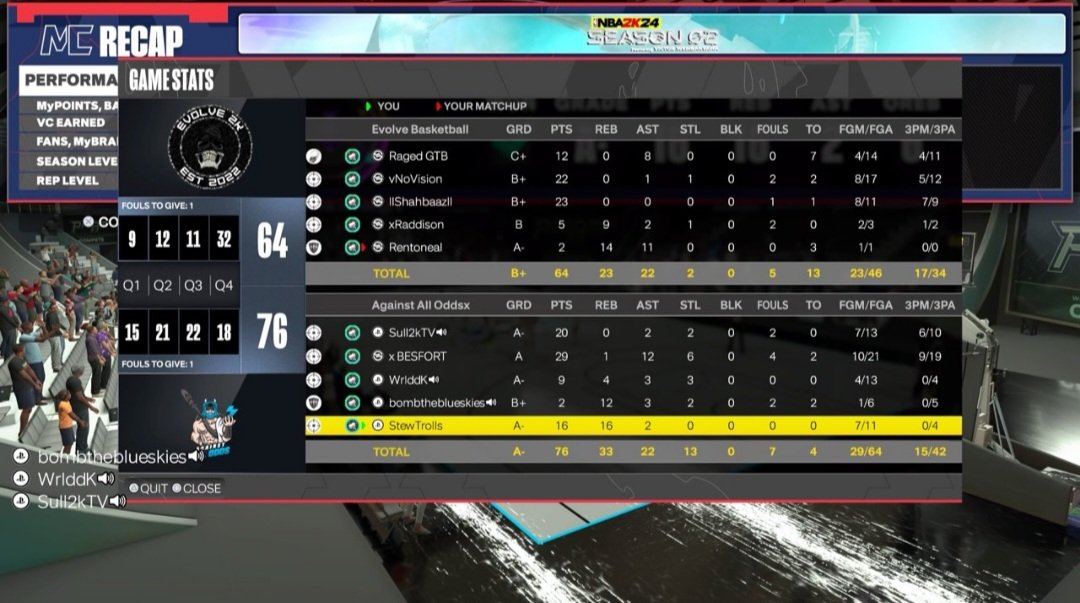 Blueskies2k's tweet photo. GGs to this team as we win @B2B2KL OVN Finals🏆 Series 2-1

 Back 2 back Champs🏆🏆

PG:@imSull2k 
SG:@TCUTutakk 
SF:@wrldd2x 
PF:🎯🐶
C:@StewTrolls https://t.co/t8r0HRML3H
