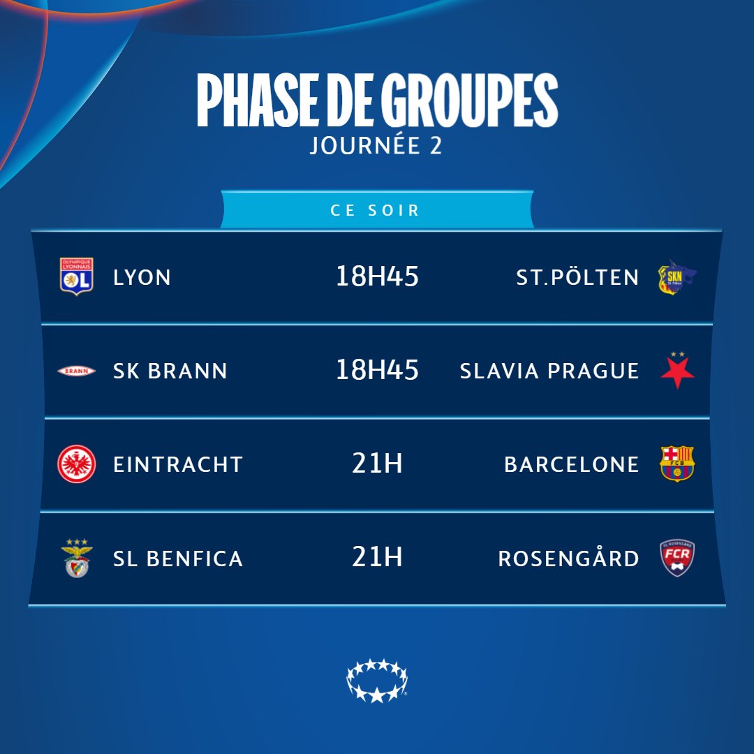 UEFAcom_fr's tweet image. Début de la 𝐉𝟐 aujourd'hui 🙌

𝑳𝒂 𝒔𝒖𝒓𝒑𝒓𝒊𝒔𝒆, elle va venir de...

#UWCL | #OLSTP | #EINFCB