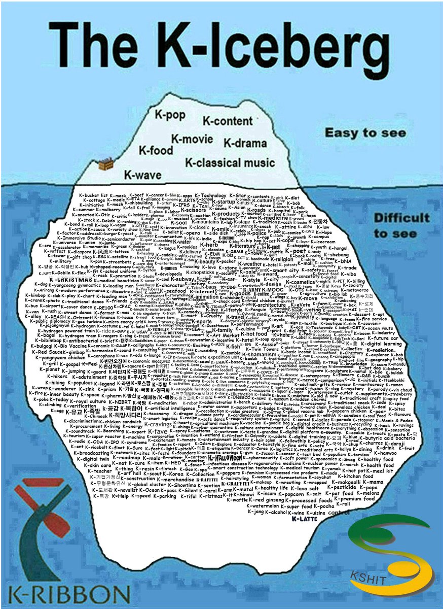 DHMDsucks's tweet photo. @chadocl A new one for the ever-growing K-Iceberg https://t.co/IkzUPa0m0i