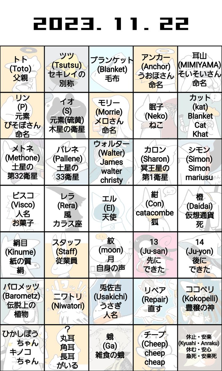 自分用更新、自分でも名前覚えとらんからな… 