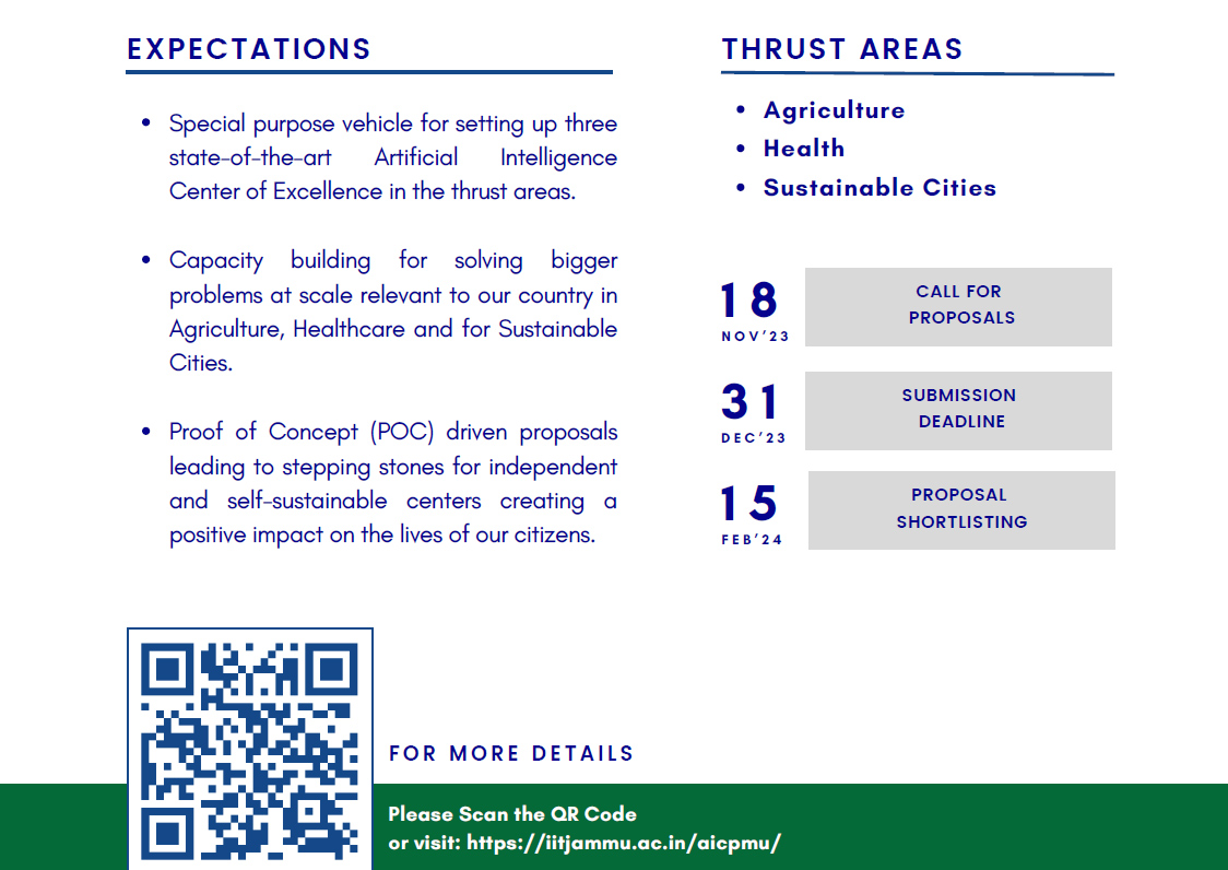 ‘Make AI in India and Make AI work for India’ proposal launched!
In pursuance of the Budget Announcement 2023-24, the Government approved the setting up of 3 Centres of Excellence (CoEs) for Artificial Intelligence in the sectors of Agriculture, Health and Sustainable Cities