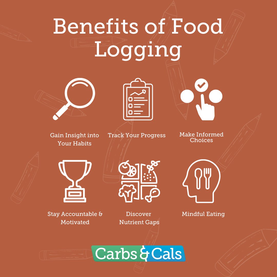 CarbsAndCals's tweet photo. These are some of the benefits people get from logging their food. Do you have any other benefits? 
#diabetesapp #foodlogging #caloriecounting #carbcounting #diabetes #mindfuleating #healthyeating https://t.co/hAMdVyAGMt
