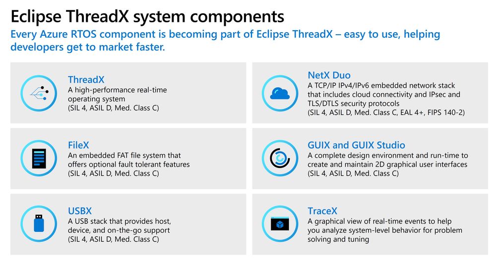 lembarquemedia's tweet image. .@Microsoft met dans le domaine #opensource l’environnement logiciel #AzureRTOS qui devient #Eclipse #ThreadX @EclipseFdn lembarque.com/article/micros…