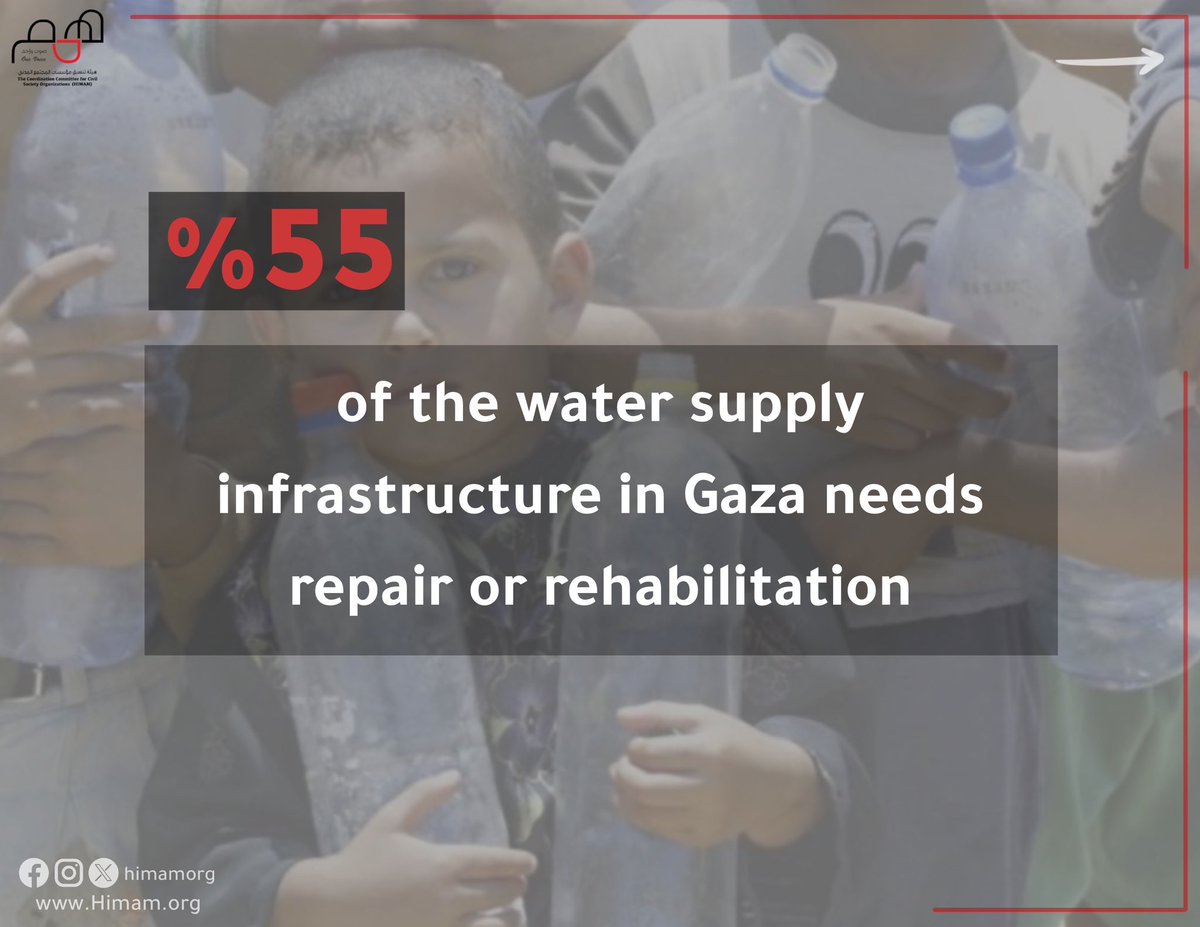 Himamorg's tweet photo. Access to water is a fundamental human right. How can the people of Gaza, whose rights have been stripped away, obtain this basic right. 
.
.
.

#himam
#casefireNow
#FreePalestine
#GazaUnderAttack
#همم
#مياه
#فلسطين
#غزةالصمود https://t.co/j5kuD827R0