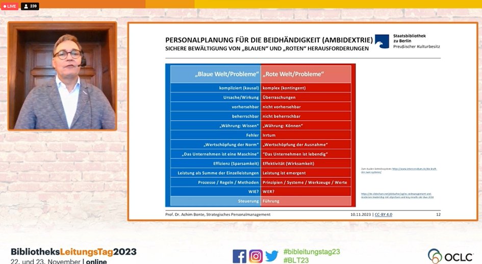KatjaEdelmann's tweet photo. Laut Dr. Bronte verändert sich Stellenzusammensetzung: Mehr höhere Stellen für Kommunikation, Veränderung, Drittmittelakquise. Komplexe Welt statt Hierarchie, ausprobieren, Fehler ertragen. Dafür braucht es Menschen, blaues und rotes System parallel. #bibleitungstag23 #BLT23 https://t.co/TrUw66iJXb